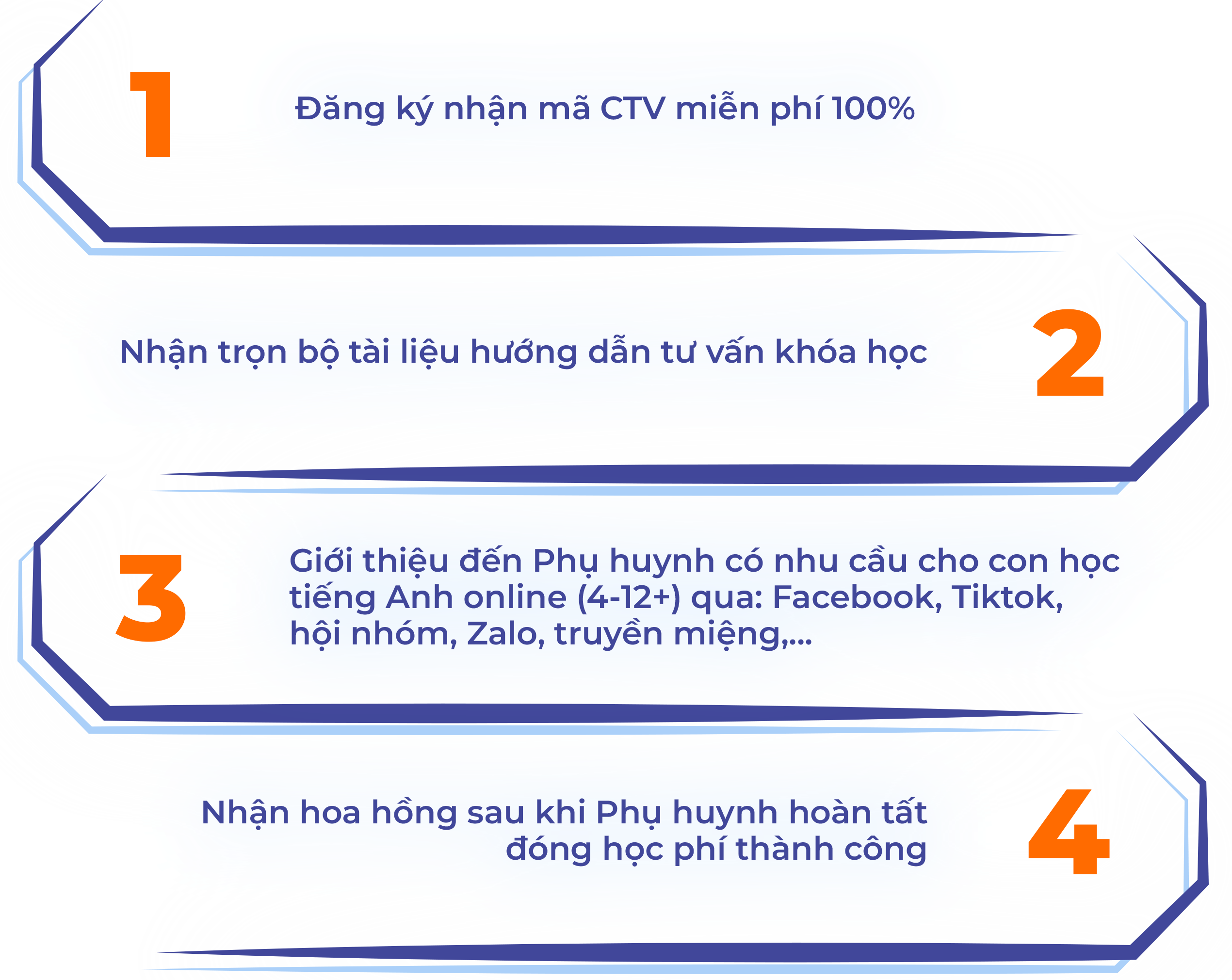 4 BƯỚC ĐƠN GIẢN